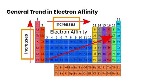 electron affinity vs electronegativity|Electron Affinity .